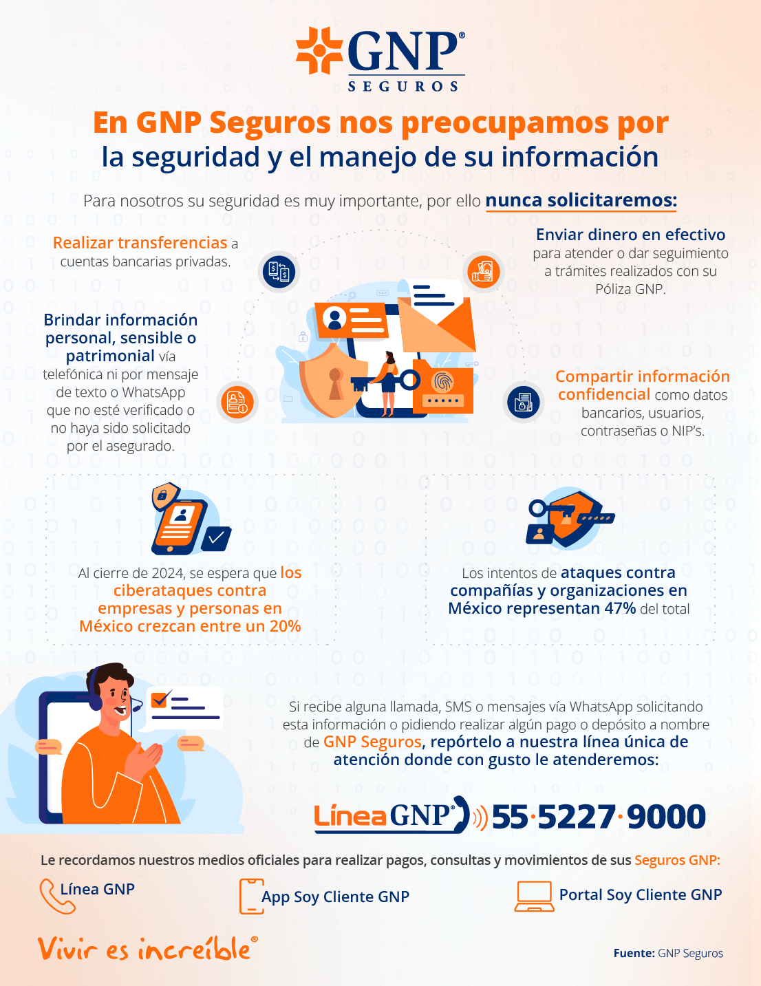 Manejo de información